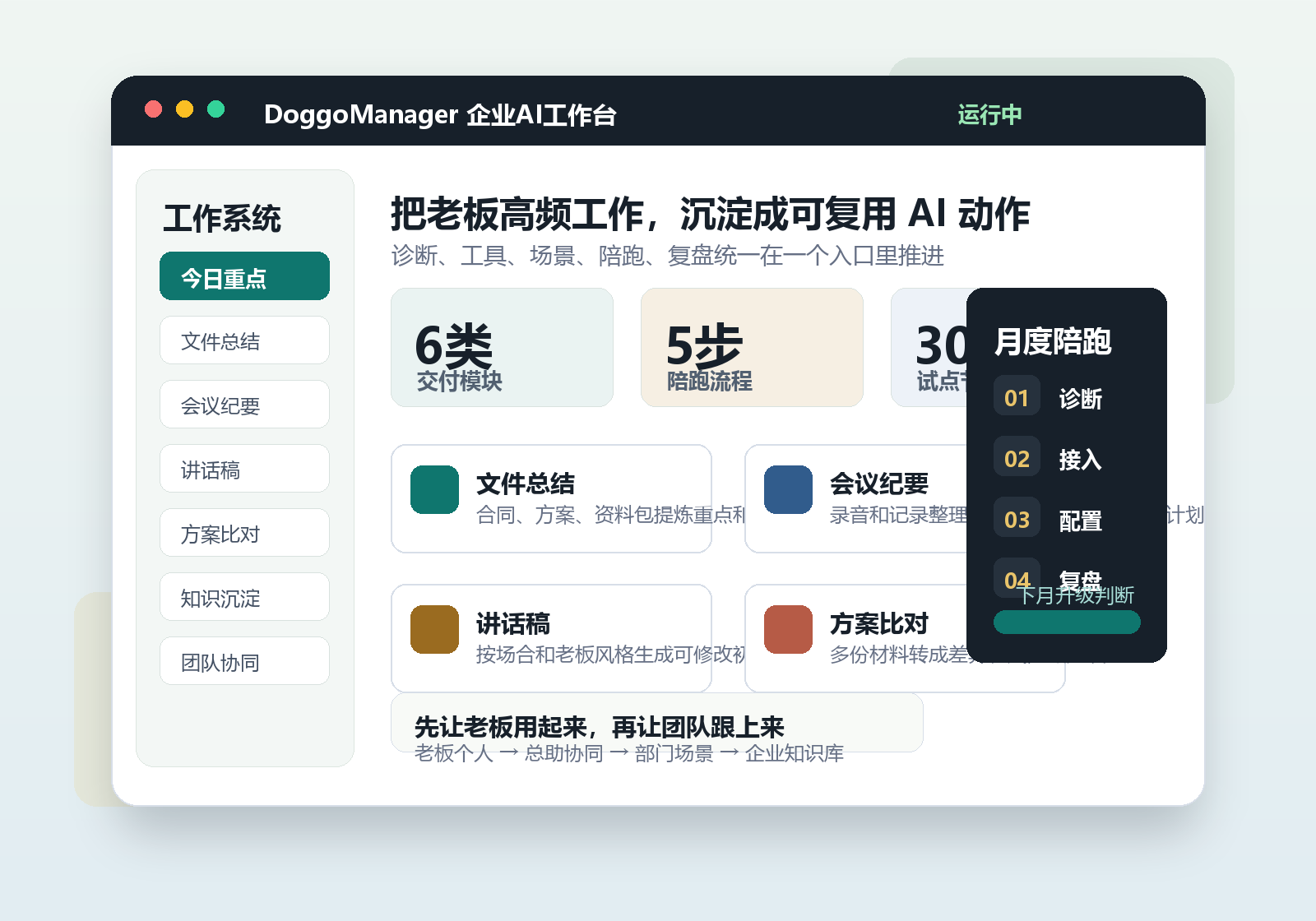 DoggoManager 企业AI工作台界面示意